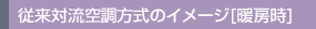 �]���Η��󒲕����̃C���[�W[�g�[��]