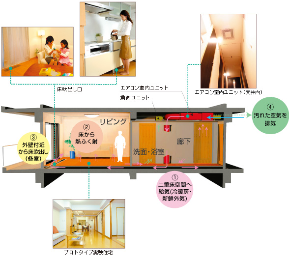 �V�X�e���C���[�W�@System Image