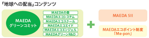 「地球への配当」コンテンツ