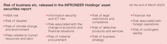 Risk of business etc. released in the INFRONEER Holdings’ asset securities report