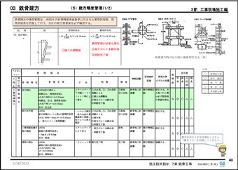 Lecture slide of steel-frame work construction technology guidelines