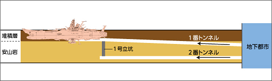 図1：トンネルおよび立坑位置図　（※図中の矢印はトンネル掘削方向）　（C）2012 宇宙戦艦ヤマト2199 製作委員会／前田建設工業株式会社