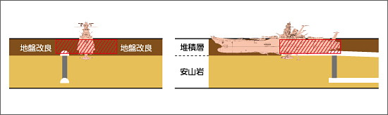 図2：地盤改良位置図　（※図中、斜線部が改良位置）　（C）2012 宇宙戦艦ヤマト2199 製作委員会／前田建設工業株式会社