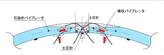 図1：クラウン部断面図（スライド型枠天端まで打設段階時のイメージ）