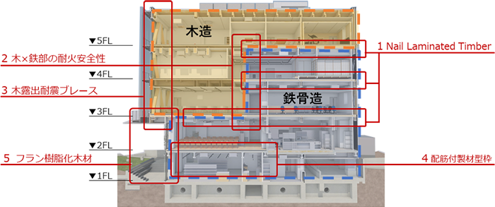 東京藝術大学国際交流棟　Hisao & Hiroko TAKIPLAZA