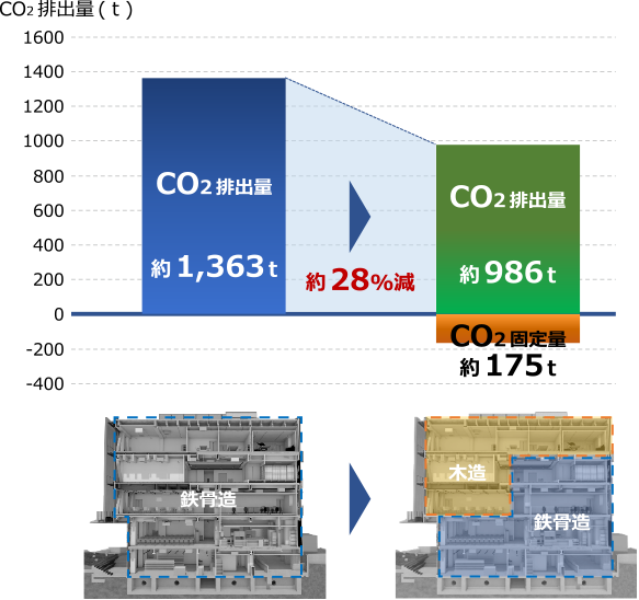 東京藝術大学国際交流棟　Hisao & Hiroko TAKIPLAZA