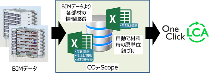 システム概要