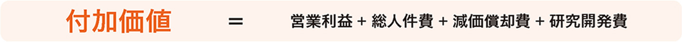 付加価値＝営業利益＋総人件費＋減価償却費＋研究開発費