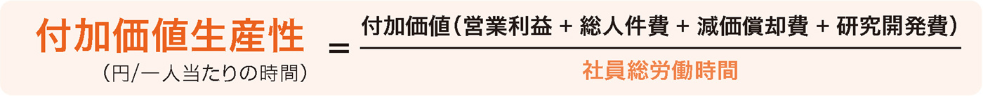 付加価値生産性（円／一人当たりの時間）＝付加価値（営業利益＋総人件費＋減価償却費＋研究開発費）／社員総労働時間