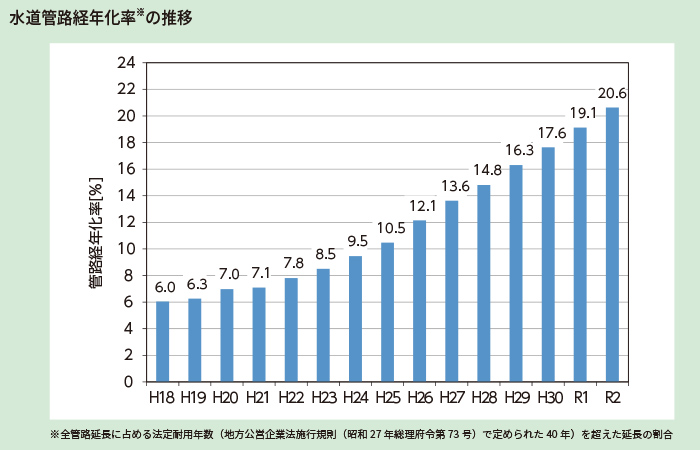 資料)厚生労働省