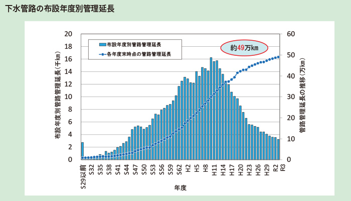 資料）国土交通省