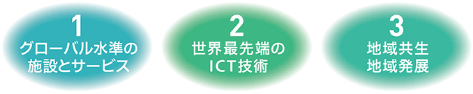 グローバル水準のエンターテインメント体験を提供する施設計画