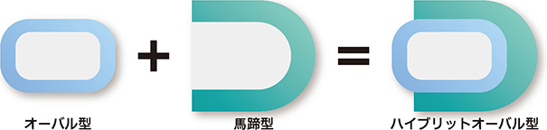 ハイブリットオーバル型
