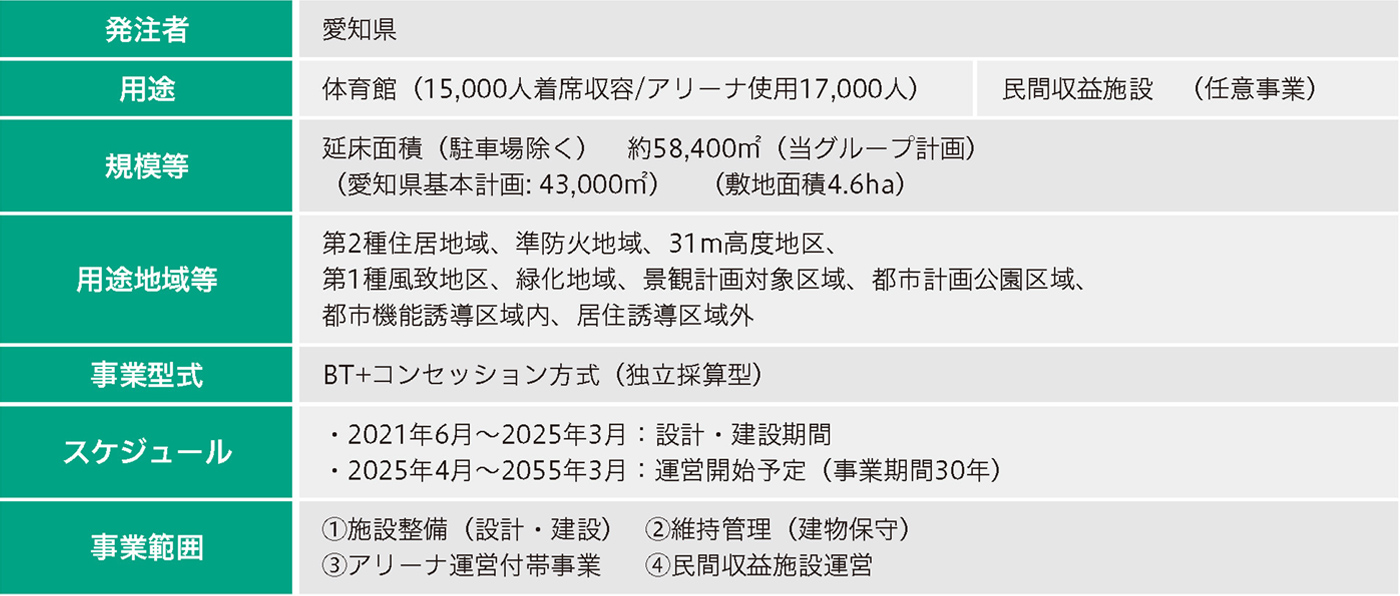 地域共生・地域発展
