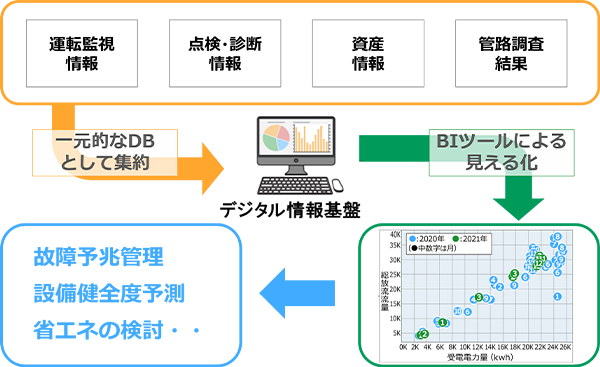 「技術の高度化」