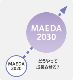 どうやって成長させる?