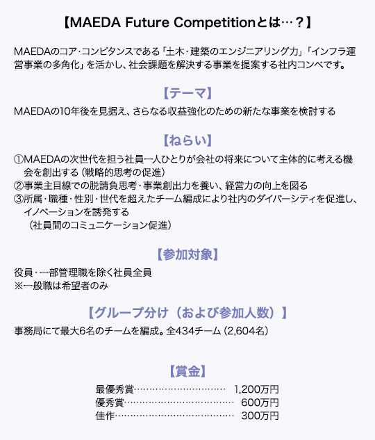 MAEDA Future Competition とは・・・?