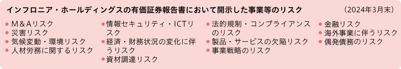 有価証券報告書において開示した事業等のリスク