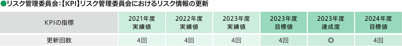 リスク管理 サステナビリティ 前田建設工業株式会社