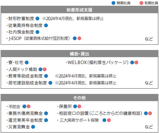 福利厚生