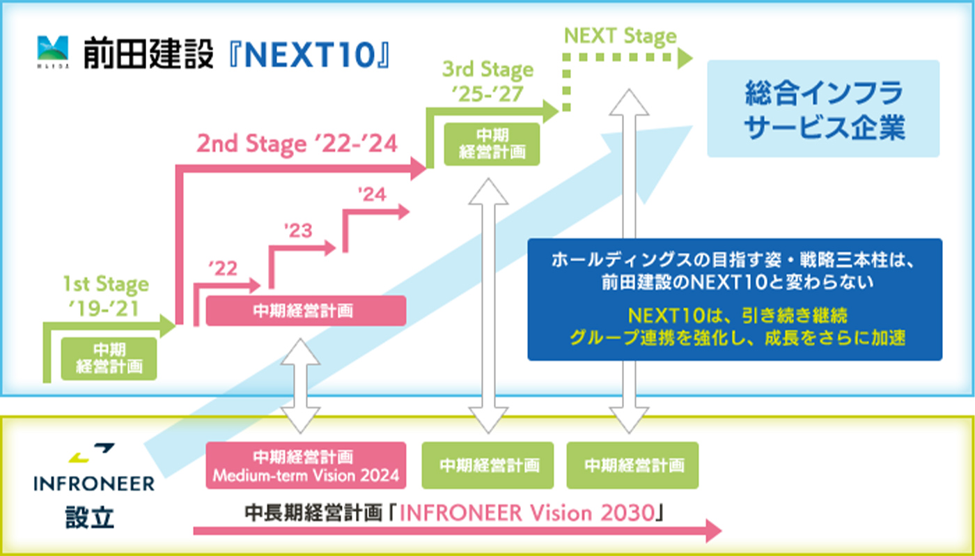 MAEDA『NEXT10』