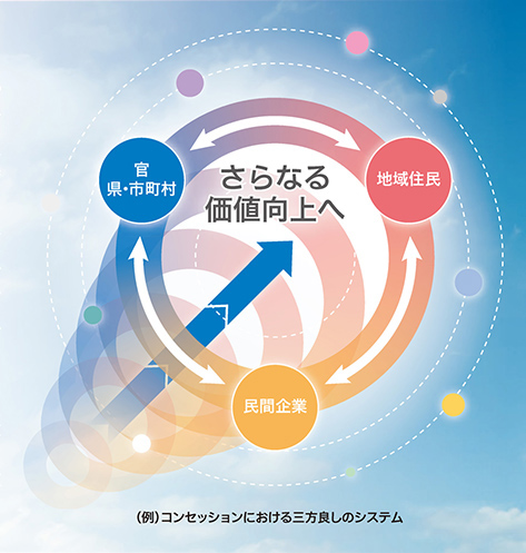ステークホルダーと作る課題解決の考え方