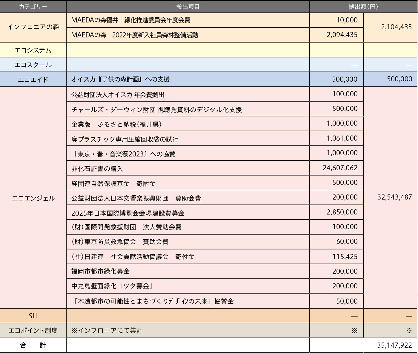 目標と実績