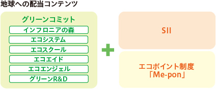 「地球への」配当コンテンツ