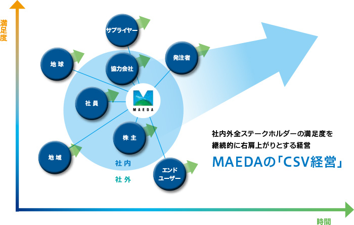 ステークホルダーエンゲージメント