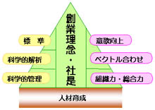 前田建設のTQM（Total Quality Management）