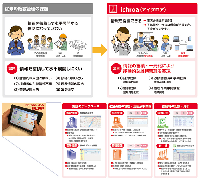 工事履歴管理システム「ichroa（アイクロア）」