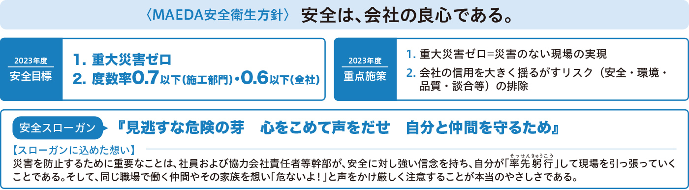 ＜MAEDA安全衛生方針＞安全は、会社の良心である。