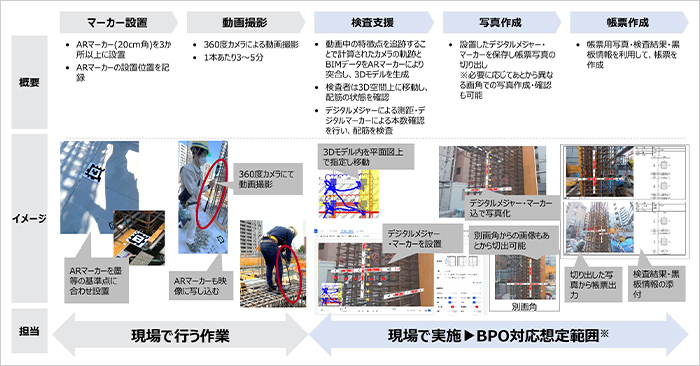 システム全体像