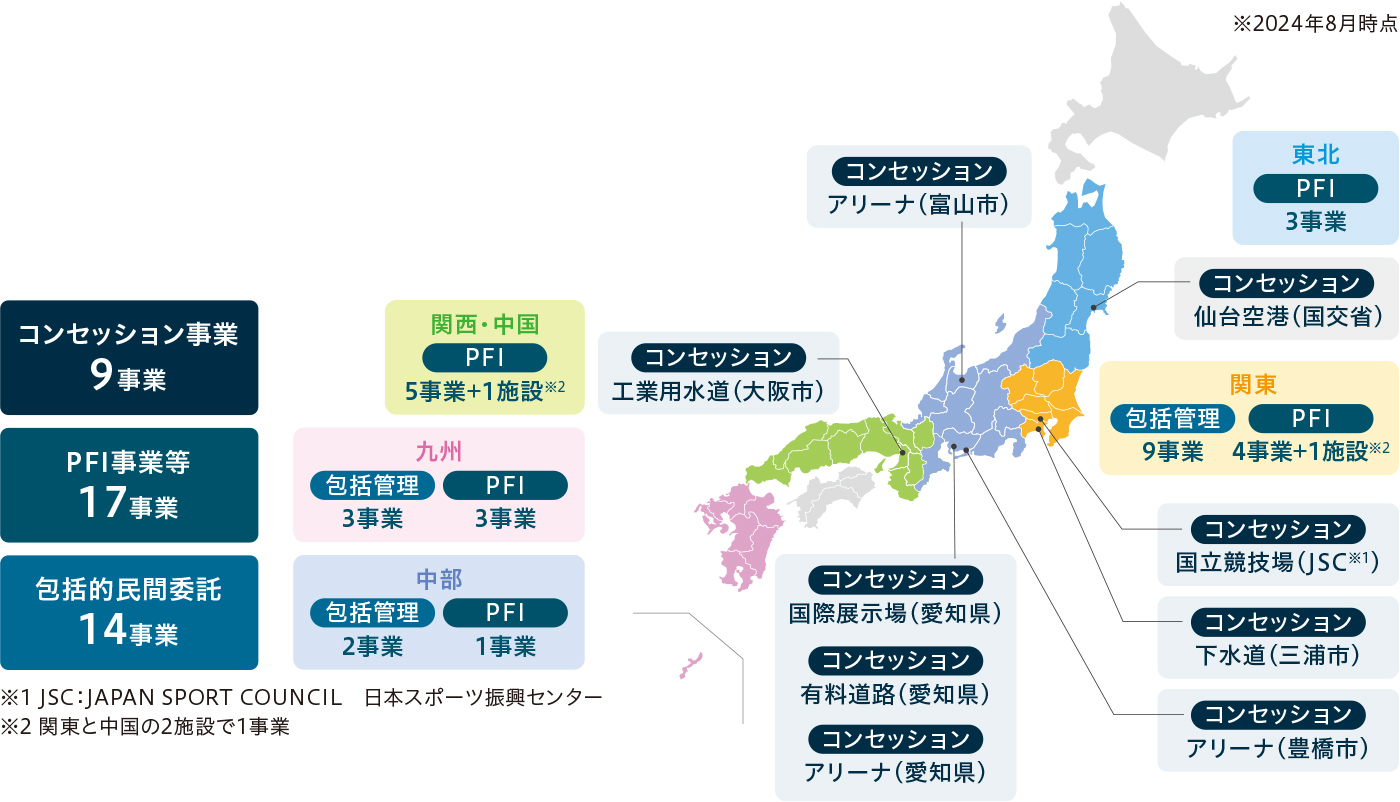 官民連携の取り組み実績