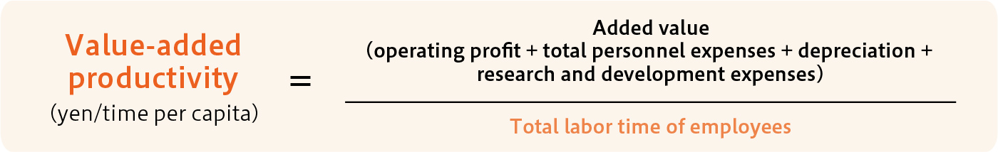 Value-added productivity (yen/time per capita)