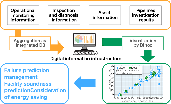 Image of the operation based on data