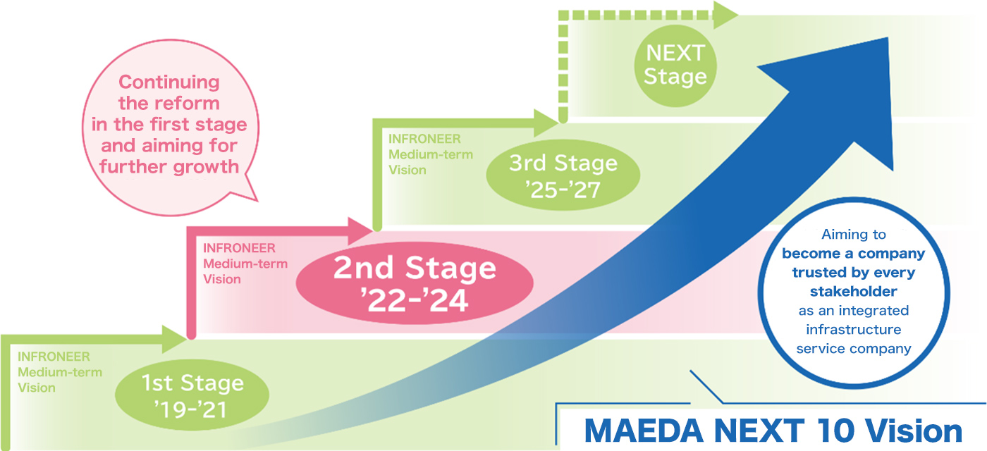 MAEDA NEXT10 Vision