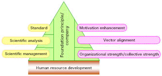 TQM (Total Quality Management) of MAEDA CORPORATION