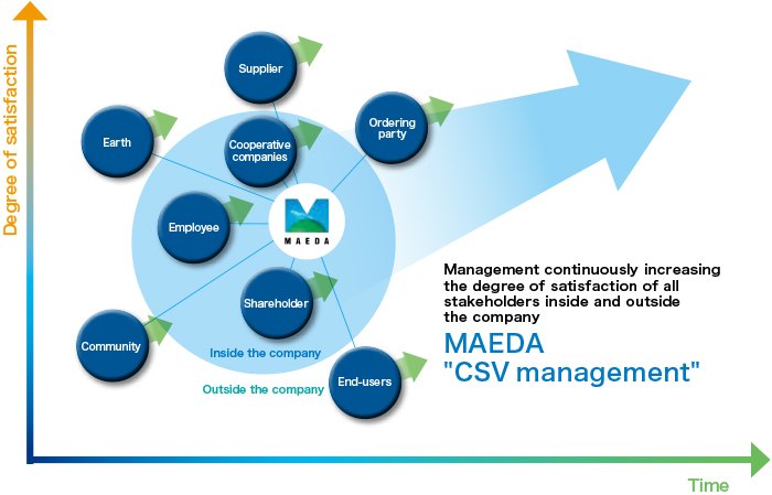 Stakeholder engagement