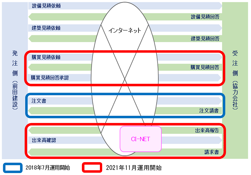 電子商取引の運用イメージ