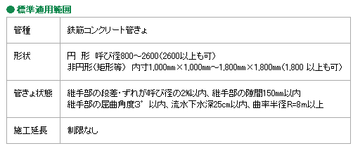 標準適用範囲