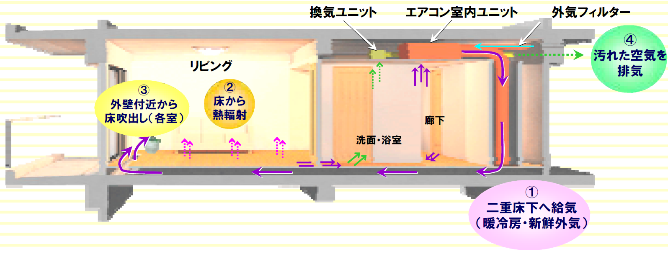 システムイメージ