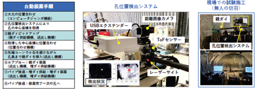 技術の特徴