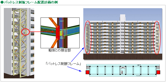 バットレス制振フレーム配置計画の例