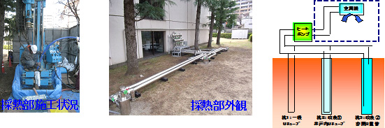 採熱部施工状況、採熱部外観