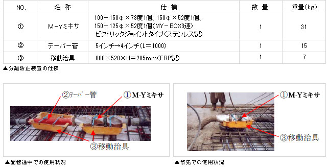 分離防止装置の仕様、配管途中での使用状況、筒先での使用状況