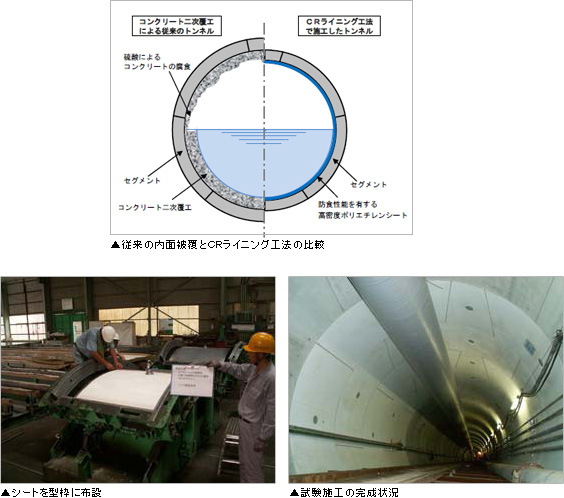 従来の内面被覆とCRライニング工法の比較、シートを型枠に布設、試験施工の完成状況