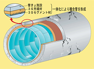 工法概念図