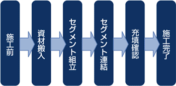 適用範囲