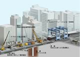 廃棄物処分場の漏水検知システム「ELLシステム」